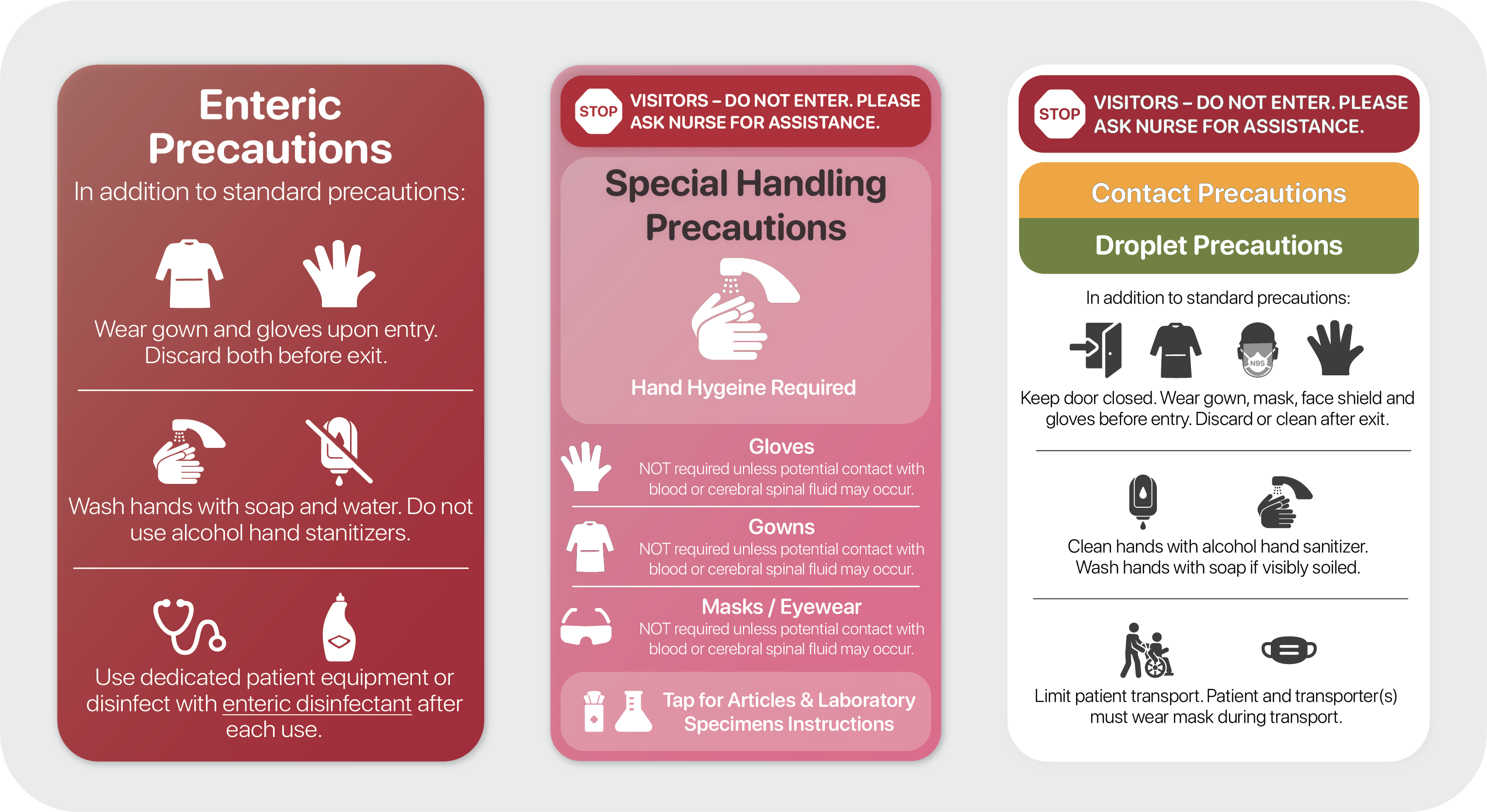 Isolation signage example