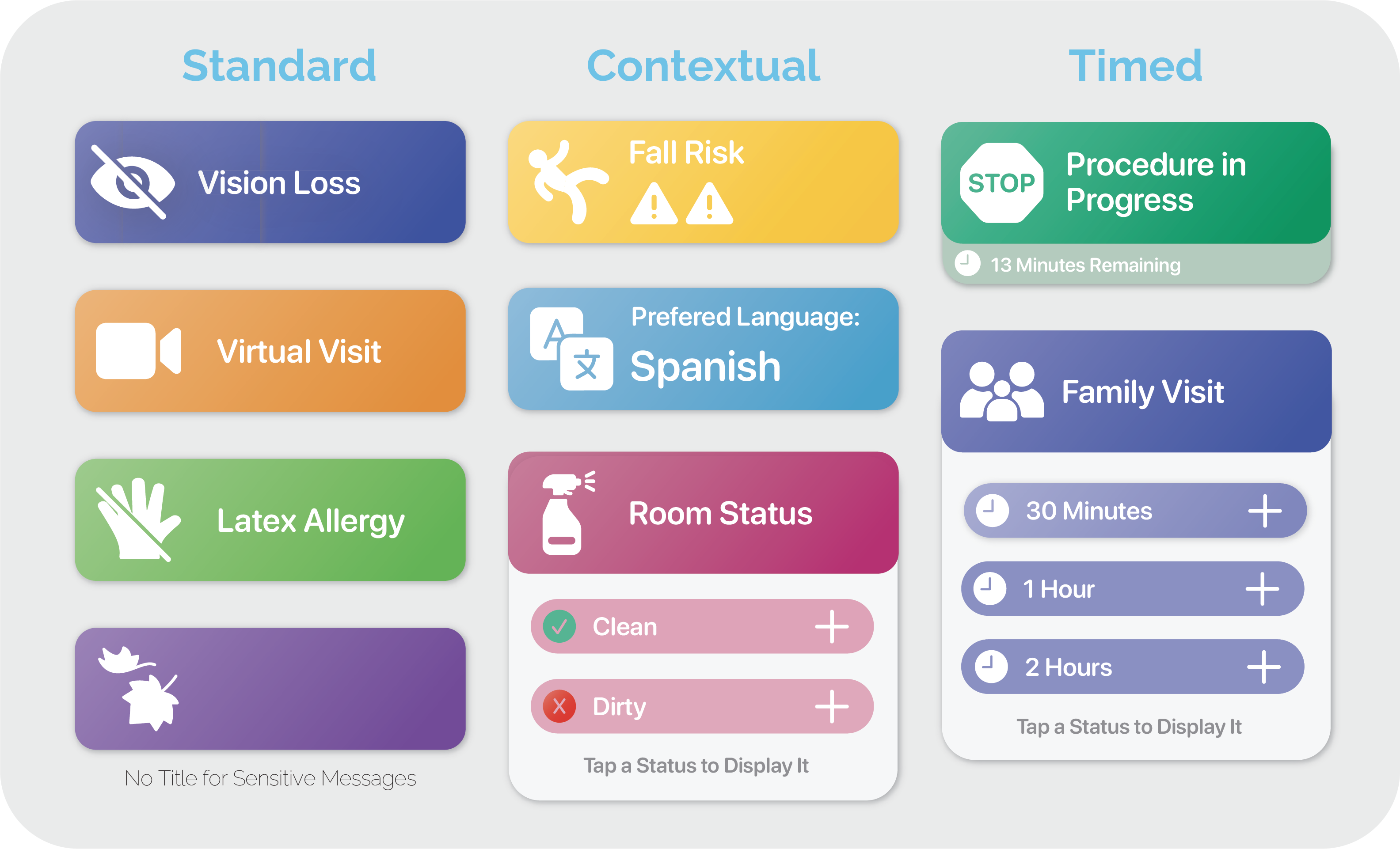 Patient Precaution signage example